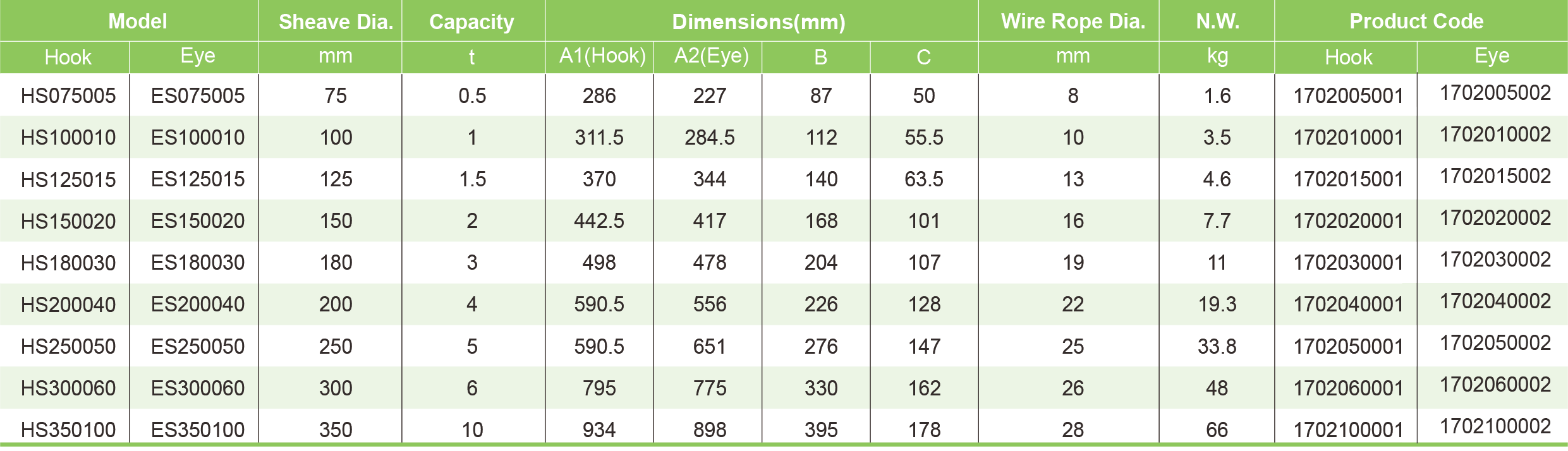 Table Specifications